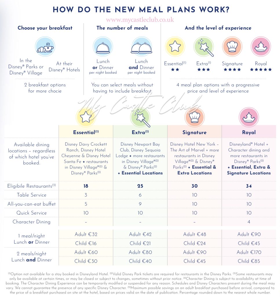 New-Disneyland-Paris-Meal-Plan-for-2027