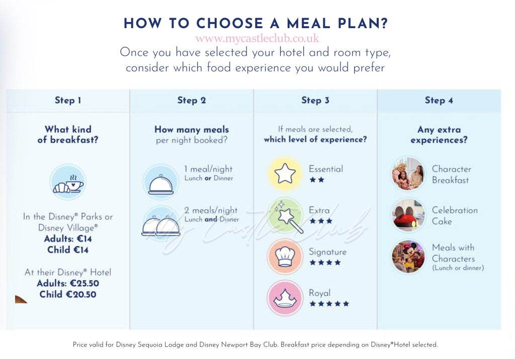how-to-choose-disneyland-paris-meal-plan
